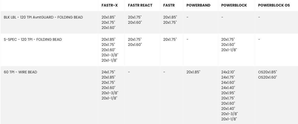 NEUMÁTICOS TIOGA POWERBLOCK - 60 TPI - TALÓN DE ALAMBRE